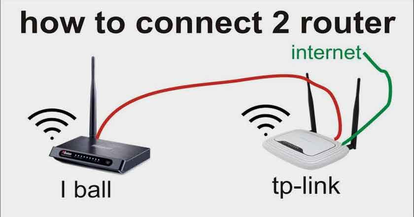 How To Connect Two Routers In Cascade | Best Guide