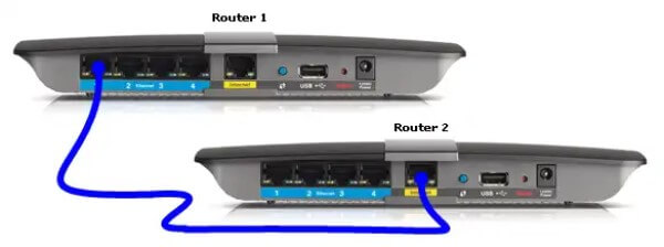Connect Router