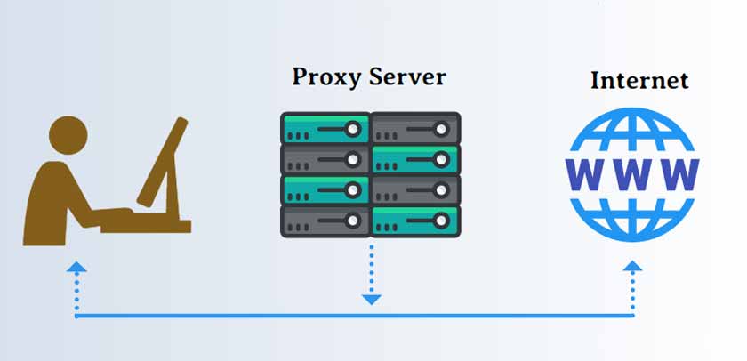 How Proxies Work