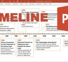 How to Make a Timeline in Power Point