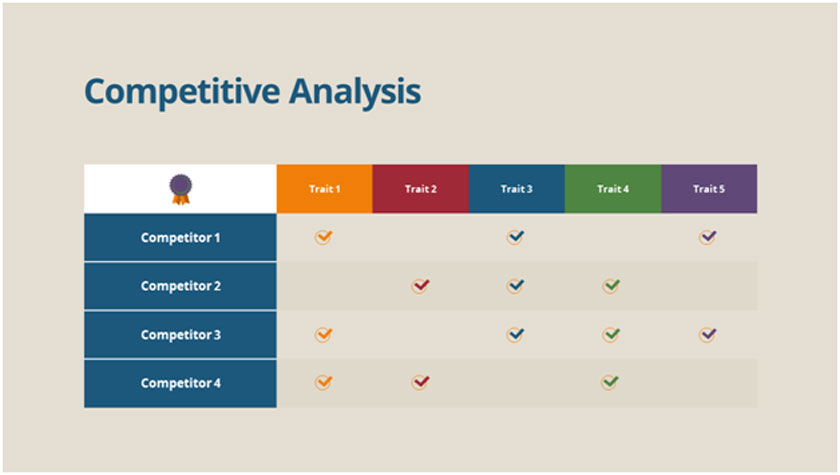 Competitive Analysis: How to Do It and Why It Matters