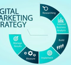 5 Most Effective Online Marketing Techniques for Online Business