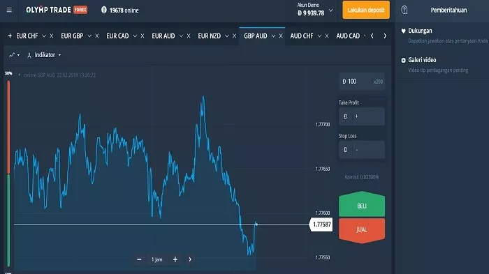 Why to Invest Olymp Trade Forex with Small Capital