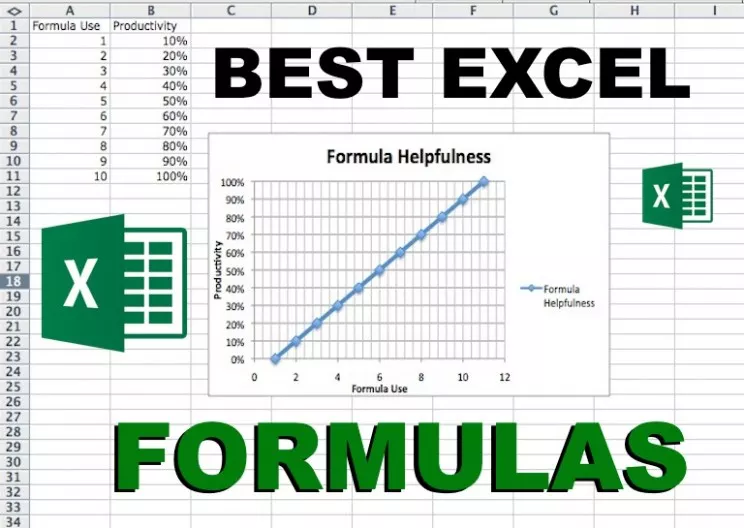 The Most Important Collection of Microsoft Excel Formulas