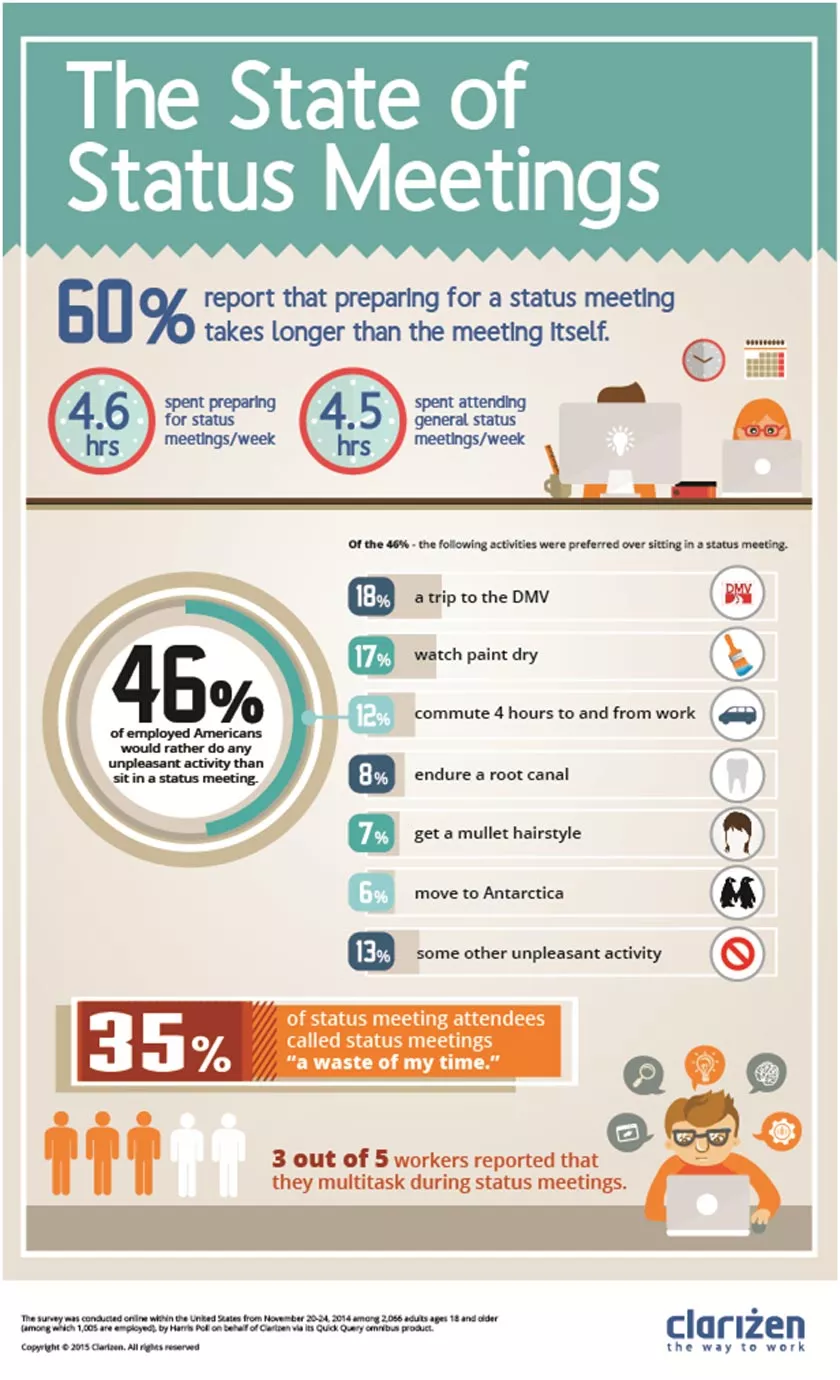 Work From Home Burnout: 12 Signs and Causes 