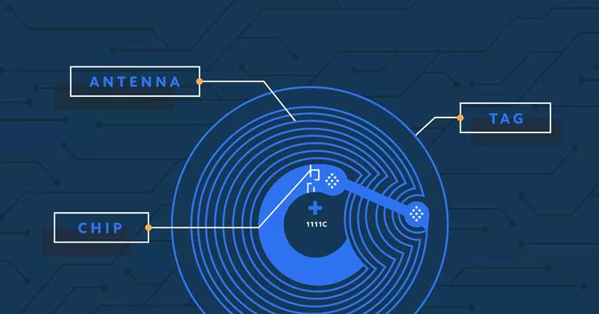 What is an NFC Chip and Why Should We Use it?