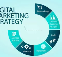 5 Most Effective Online Marketing Techniques for Online Business